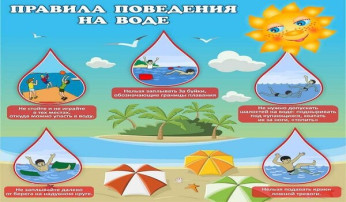 Правила поведения на воде Правила поведения на воде.