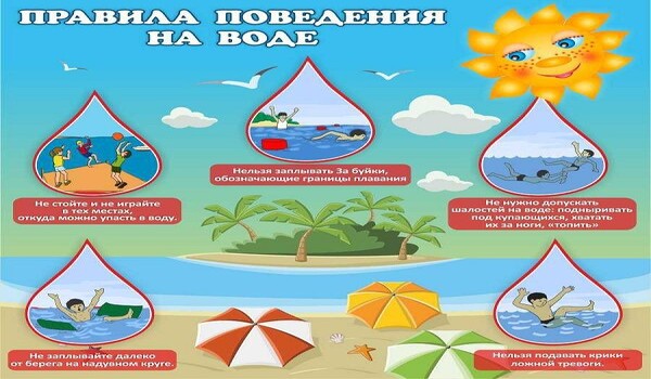 Правила поведения на воде Правила поведения на воде.